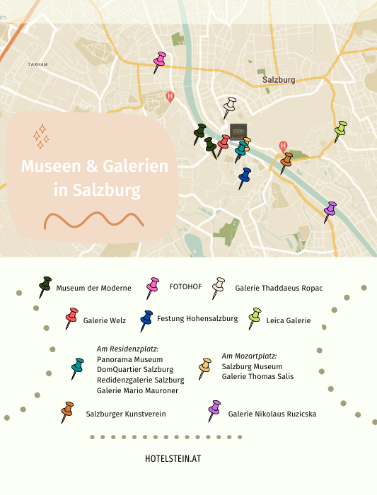 Infographik zu den wichtigsten Museen und Galerien in Salzburg